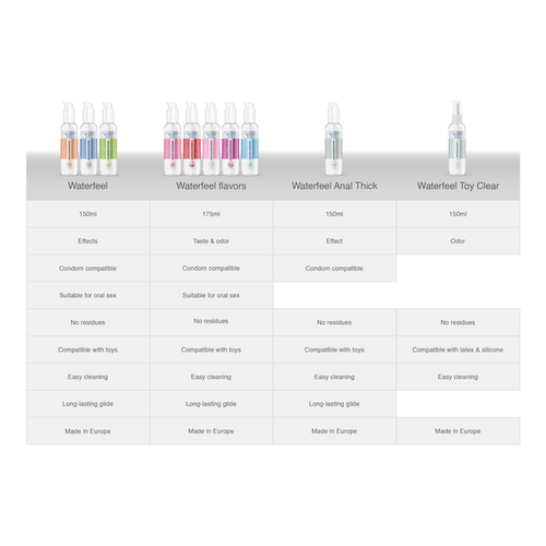 WATERFEEL LUBRICANTE BASE AGUA FRESA 175 ML - ES EN IT NL FR DE